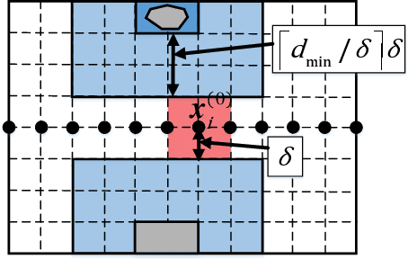 Figure 2 for A Roadmap-Path Reshaping Algorithm for Real-Time Motion Planning