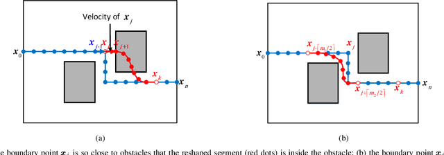 Figure 3 for A Roadmap-Path Reshaping Algorithm for Real-Time Motion Planning