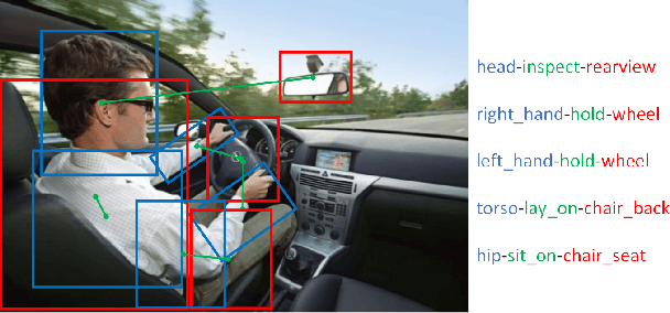 Figure 1 for HAKE: Human Activity Knowledge Engine