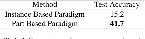 Figure 2 for HAKE: Human Activity Knowledge Engine