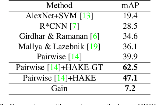 Figure 4 for HAKE: Human Activity Knowledge Engine