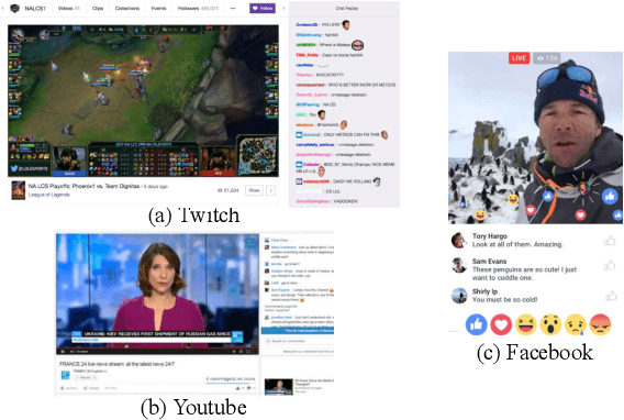 Figure 1 for Video Highlight Prediction Using Audience Chat Reactions