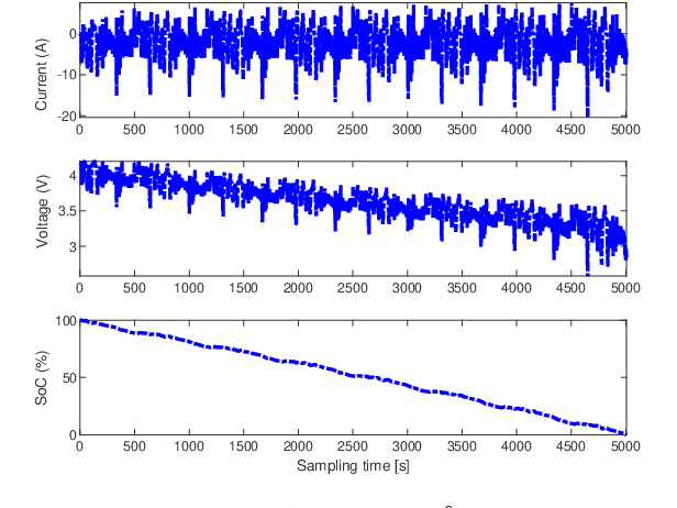 Figure 1 for A Transfer Learning-based State of Charge Estimation for Lithium-Ion Battery at Varying Ambient Temperatures