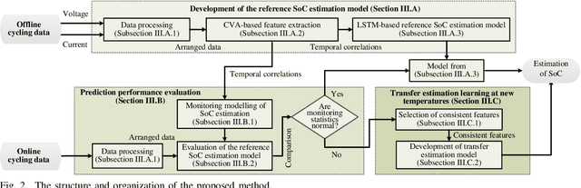 Figure 2 for A Transfer Learning-based State of Charge Estimation for Lithium-Ion Battery at Varying Ambient Temperatures