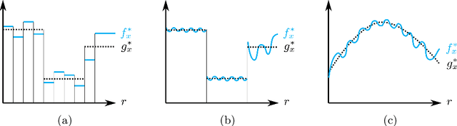 Figure 1 for Refined bounds for algorithm configuration: The knife-edge of dual class approximability