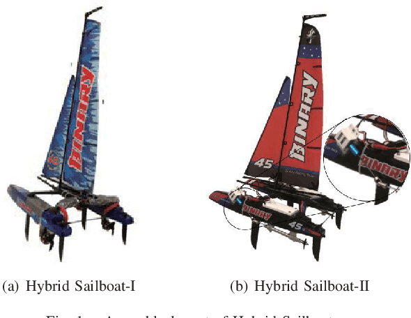 Figure 1 for Energy Optimization of Automatic Hybrid Sailboat
