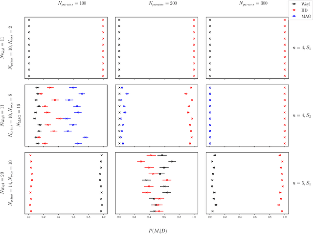 Figure 3 for Invariant polynomials and machine learning