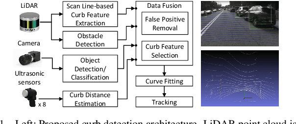 Figure 1 for CurbScan: Curb Detection and Tracking Using Multi-Sensor Fusion