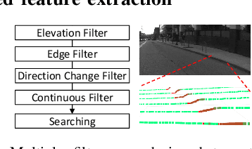 Figure 4 for CurbScan: Curb Detection and Tracking Using Multi-Sensor Fusion
