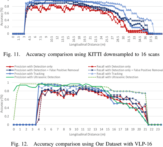 Figure 3 for CurbScan: Curb Detection and Tracking Using Multi-Sensor Fusion