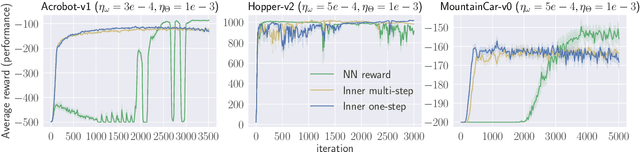 Figure 1 for On Computation and Generalization of Generative Adversarial Imitation Learning