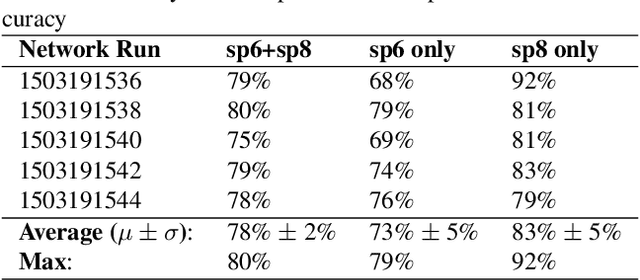 Figure 1 for Towards computer vision powered color-nutrient assessment of pureed food