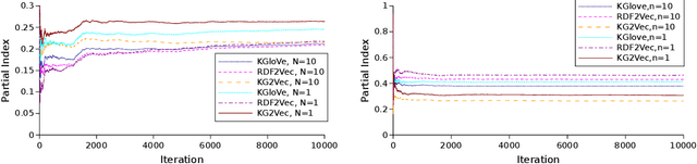 Figure 4 for Expeditious Generation of Knowledge Graph Embeddings