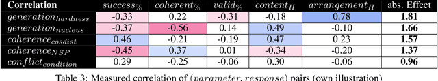 Figure 4 for Automatic Generation of Word Problems for Academic Education via Natural Language Processing (NLP)