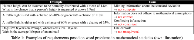 Figure 1 for Automatic Generation of Word Problems for Academic Education via Natural Language Processing (NLP)