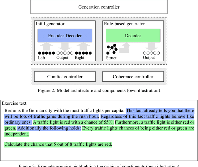 Figure 3 for Automatic Generation of Word Problems for Academic Education via Natural Language Processing (NLP)