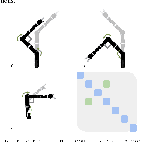 Figure 4 for Configuration Space Metrics