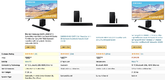 Figure 1 for "Are you sure?": Preliminary Insights from Scaling Product Comparisons to Multiple Shops