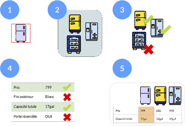 Figure 3 for "Are you sure?": Preliminary Insights from Scaling Product Comparisons to Multiple Shops