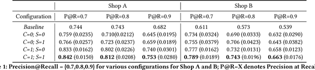 Figure 2 for "Are you sure?": Preliminary Insights from Scaling Product Comparisons to Multiple Shops