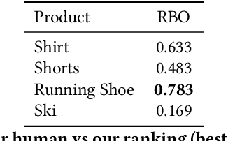 Figure 4 for "Are you sure?": Preliminary Insights from Scaling Product Comparisons to Multiple Shops
