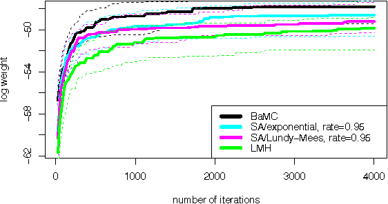 Figure 1 for Maximum a Posteriori Estimation by Search in Probabilistic Programs