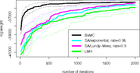Figure 2 for Maximum a Posteriori Estimation by Search in Probabilistic Programs
