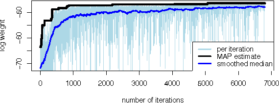 Figure 3 for Maximum a Posteriori Estimation by Search in Probabilistic Programs