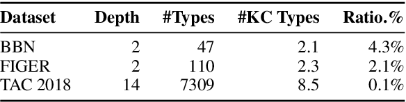 Figure 1 for KCAT: A Knowledge-Constraint Typing Annotation Tool