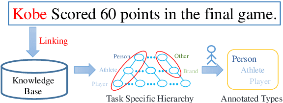 Figure 3 for KCAT: A Knowledge-Constraint Typing Annotation Tool