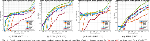 Figure 1 for Recovery of Missing Samples Using Sparse Approximation via a Convex Similarity Measure