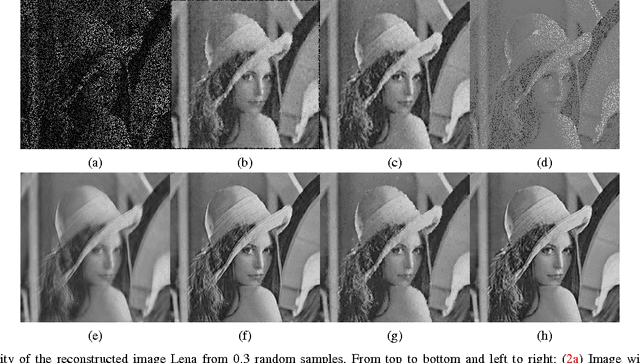 Figure 2 for Recovery of Missing Samples Using Sparse Approximation via a Convex Similarity Measure