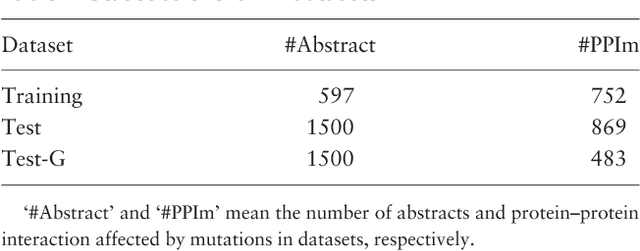 Figure 1 for Leveraging Prior Knowledge for Protein-Protein Interaction Extraction with Memory Network