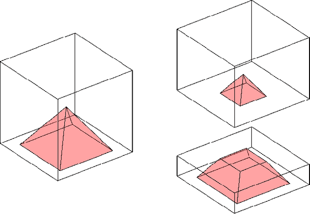 Figure 2 for Machine Learning based refinement strategies for polyhedral grids with applications to Virtual Element and polyhedral Discontinuous Galerkin methods