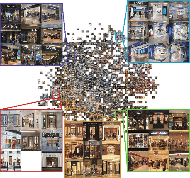 Figure 3 for Utilizing High-level Visual Feature for Indoor Shopping Mall Navigation
