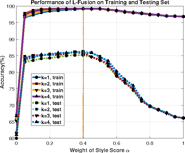 Figure 4 for Utilizing High-level Visual Feature for Indoor Shopping Mall Navigation