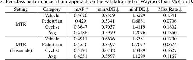 Figure 3 for MTR-A: 1st Place Solution for 2022 Waymo Open Dataset Challenge -- Motion Prediction