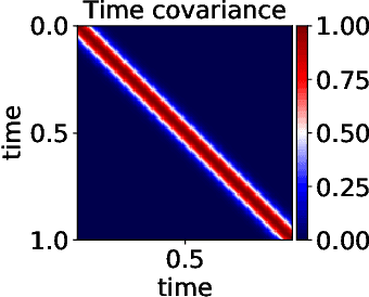 Figure 1 for Bayesian Reconstruction of Fourier Pairs
