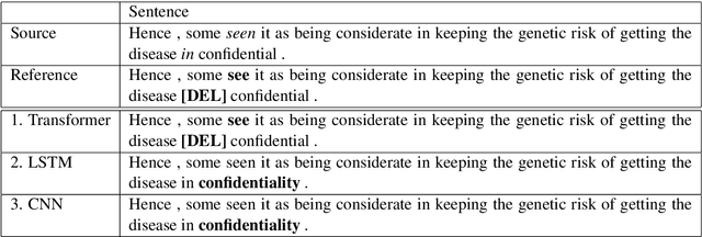 Figure 4 for Cross-Corpora Evaluation and Analysis of Grammatical Error Correction Models --- Is Single-Corpus Evaluation Enough?