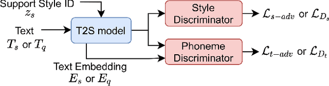 Figure 4 for Referee: Towards reference-free cross-speaker style transfer with low-quality data for expressive speech synthesis