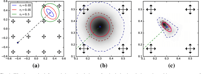 Figure 2 for A Geometric Framework for Stochastic Shape Analysis