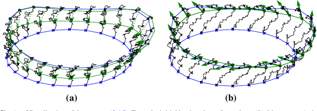 Figure 4 for A Geometric Framework for Stochastic Shape Analysis