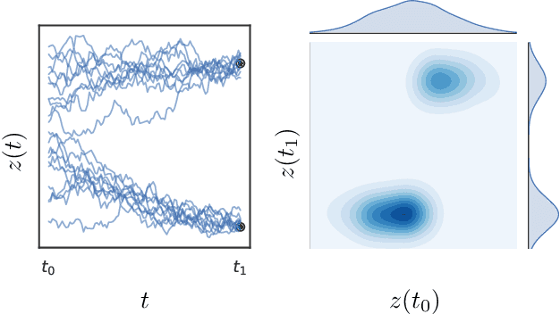 Figure 3 for Infinitely Deep Bayesian Neural Networks with Stochastic Differential Equations