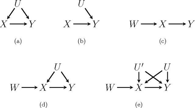 Figure 1 for Causal Inference through a Witness Protection Program