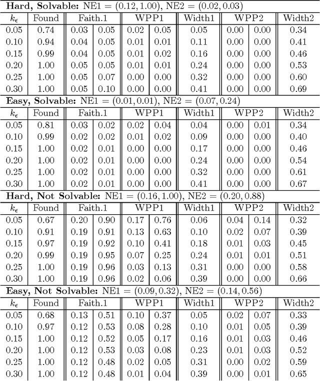 Figure 2 for Causal Inference through a Witness Protection Program