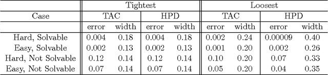 Figure 4 for Causal Inference through a Witness Protection Program