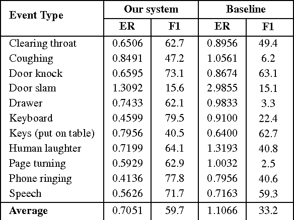 Figure 2 for CaR-FOREST: Joint Classification-Regression Decision Forests for Overlapping Audio Event Detection