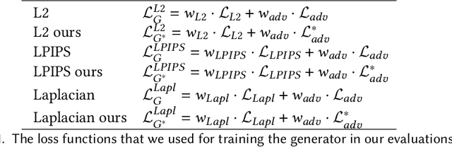 Figure 2 for Learning Foveated Reconstruction to Preserve Perceived Image Statistics