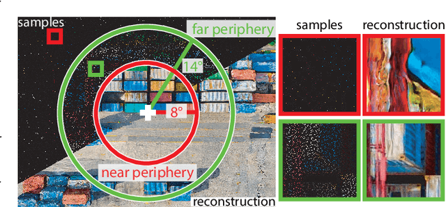 Figure 1 for Learning Foveated Reconstruction to Preserve Perceived Image Statistics