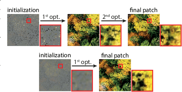 Figure 3 for Learning Foveated Reconstruction to Preserve Perceived Image Statistics